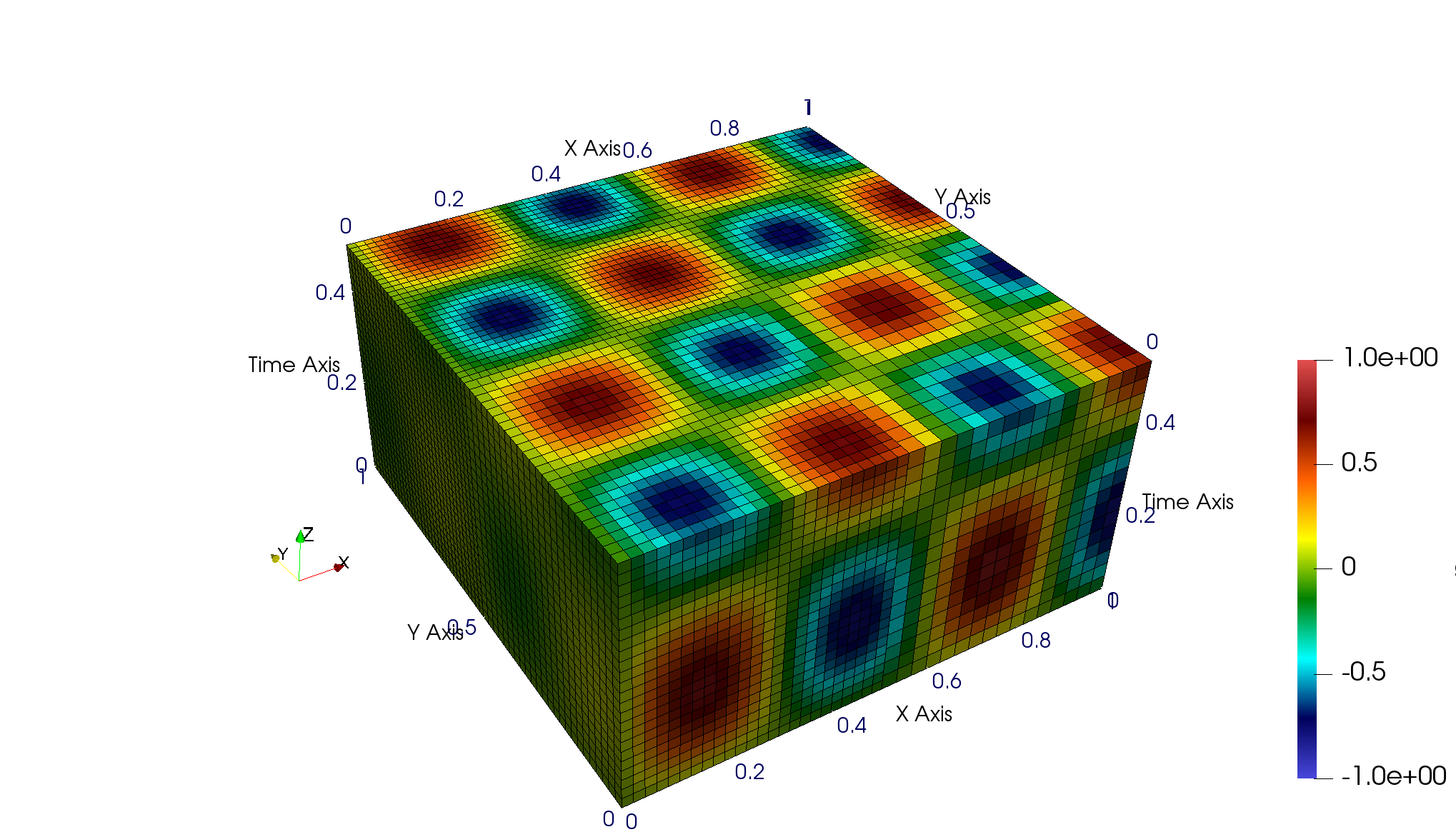 Pressure solution visualized on a global space-time grid