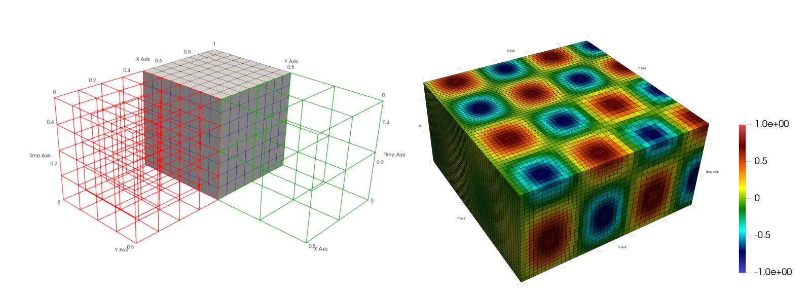 Non-matching space-time subdomain grids and the computed pressure solution